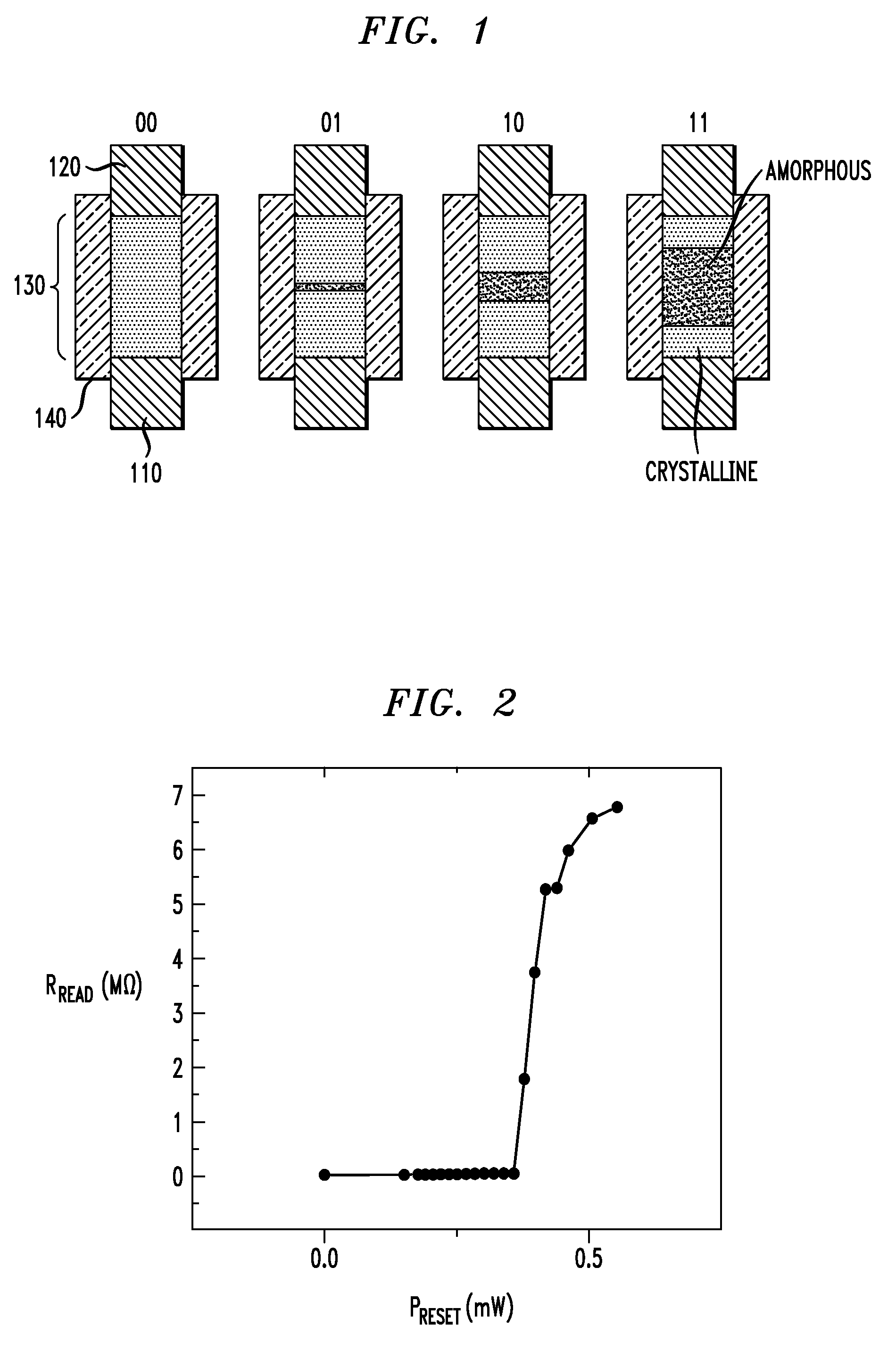 Resistance Limited Phase Change Memory Material