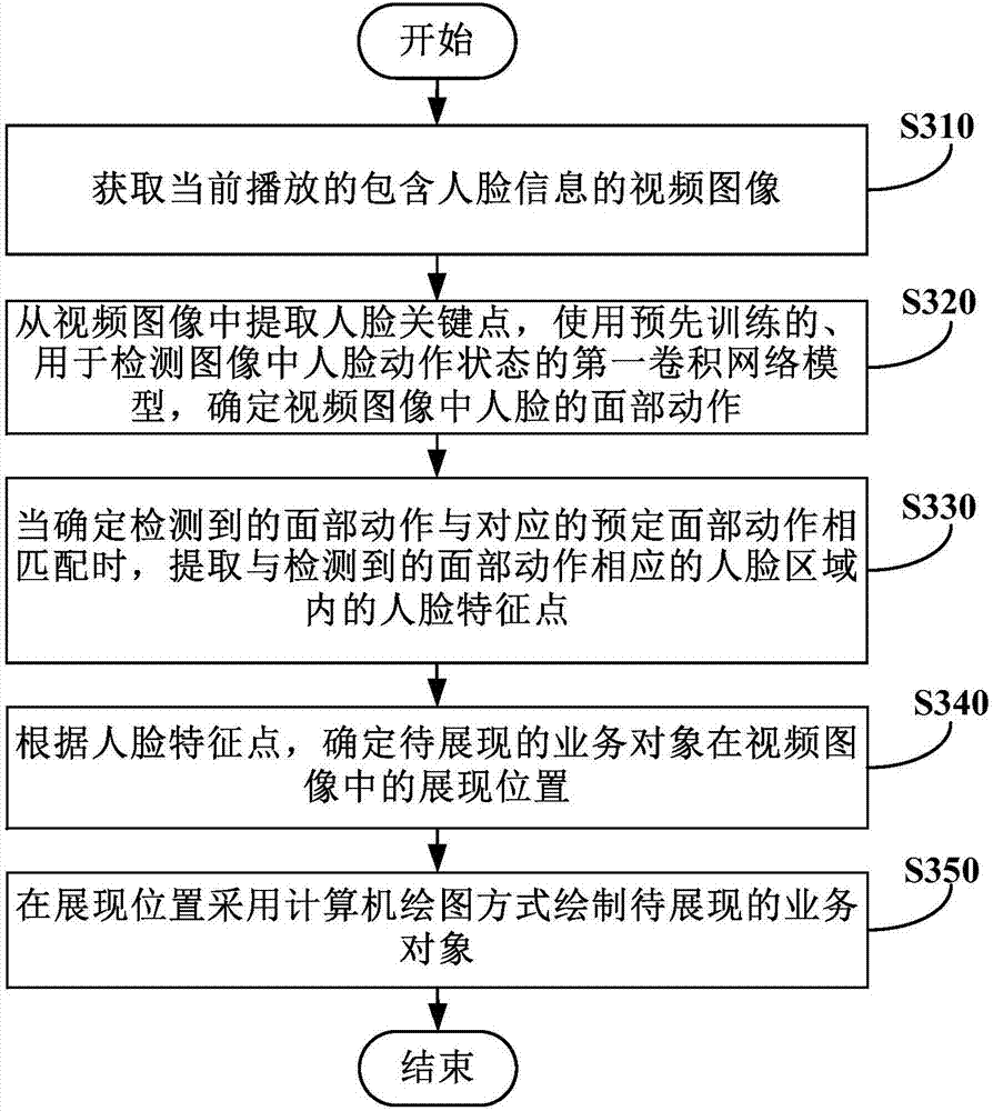Video image processing method and device, and terminal device