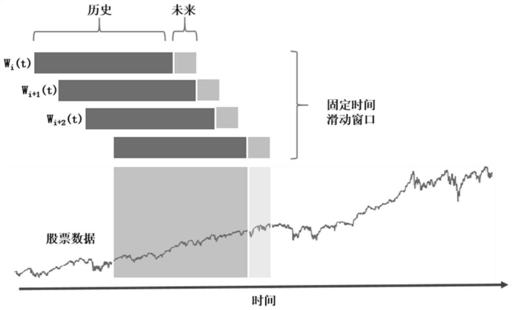 Risk dispersion type stock selection algorithm based on stock association network clustering