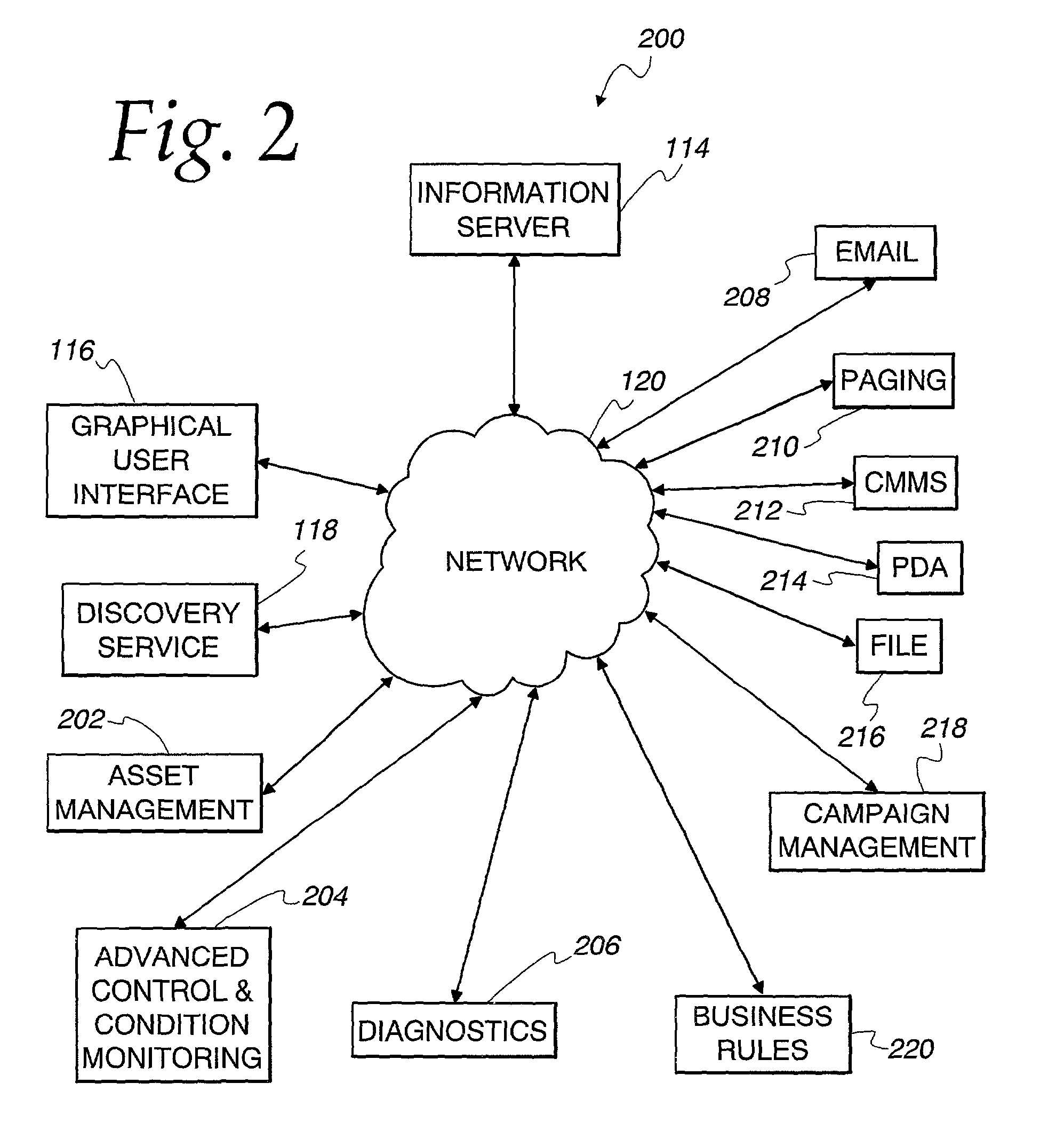 Web services-based communications for use with process control systems