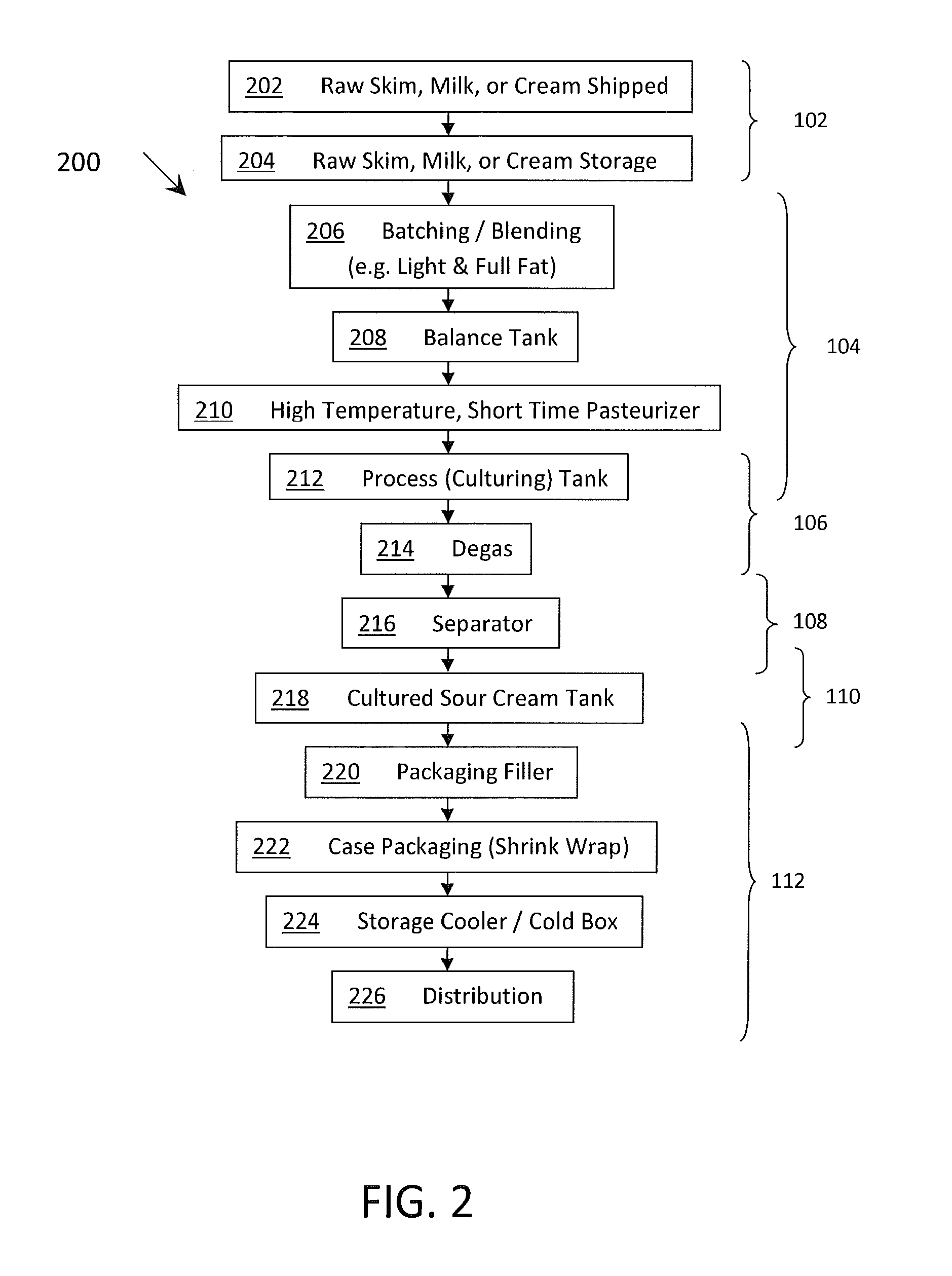 System and method of manufacturing a food product