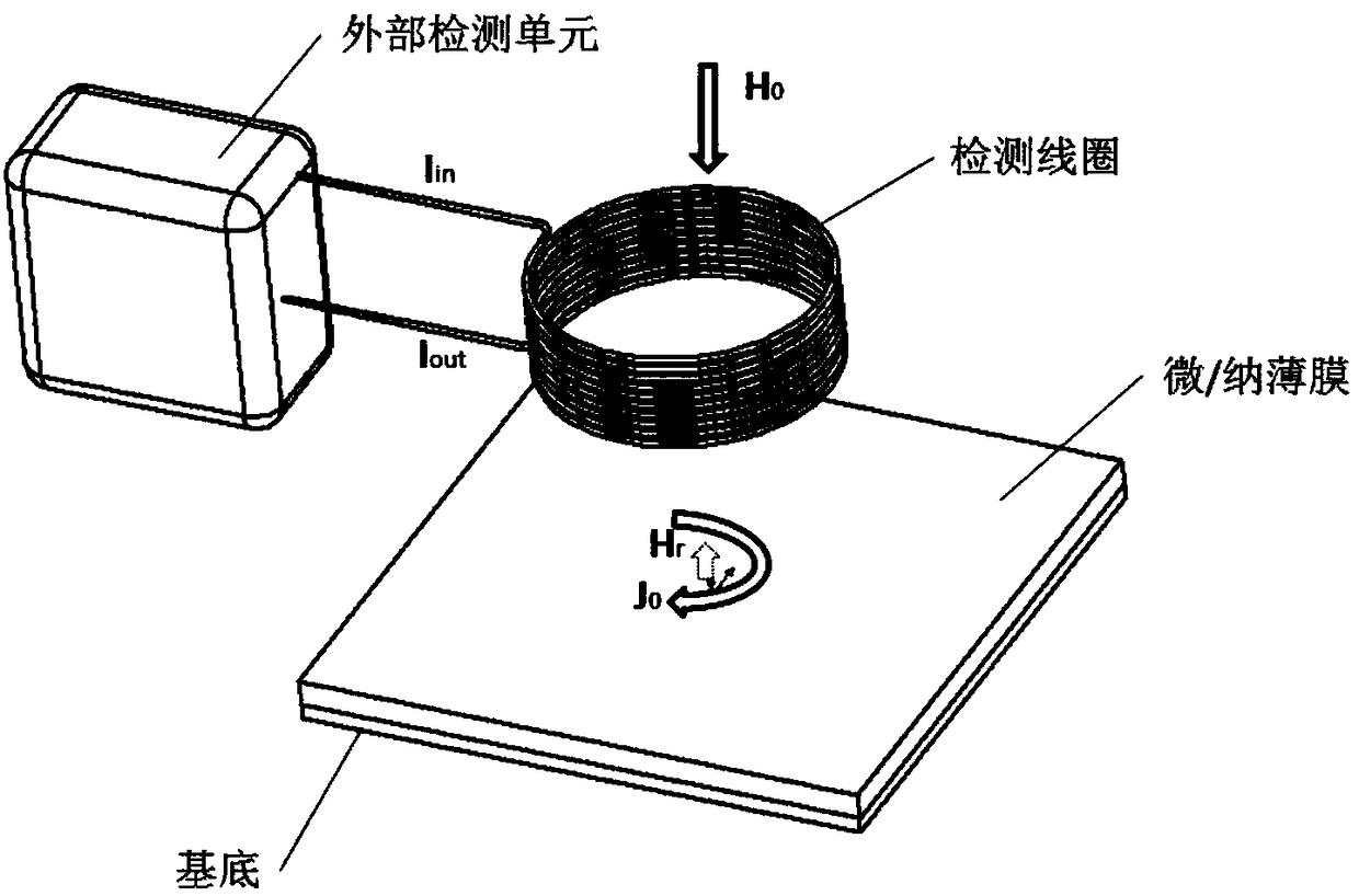 Micro/nanometer thin film-based eddy current force/deformation/pressure detection method