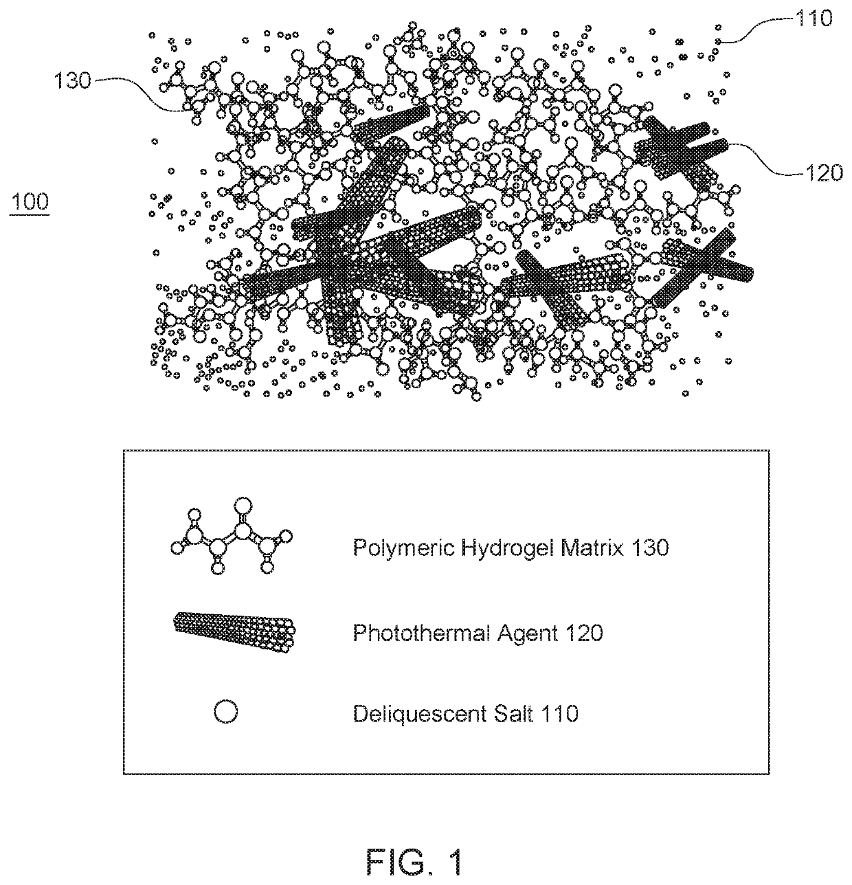 Water vapor harvesting materials and devices