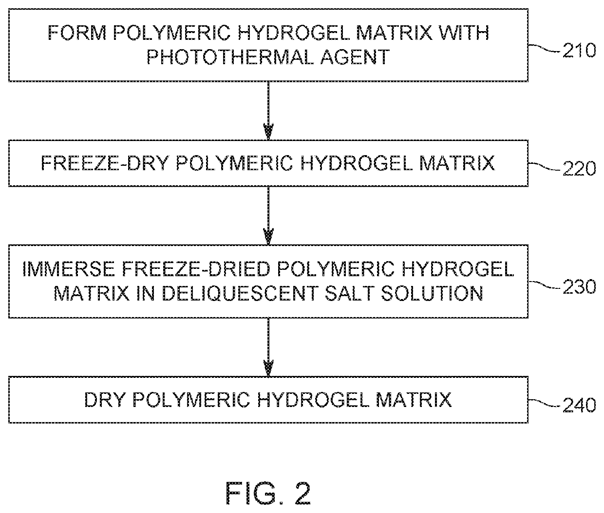 Water vapor harvesting materials and devices