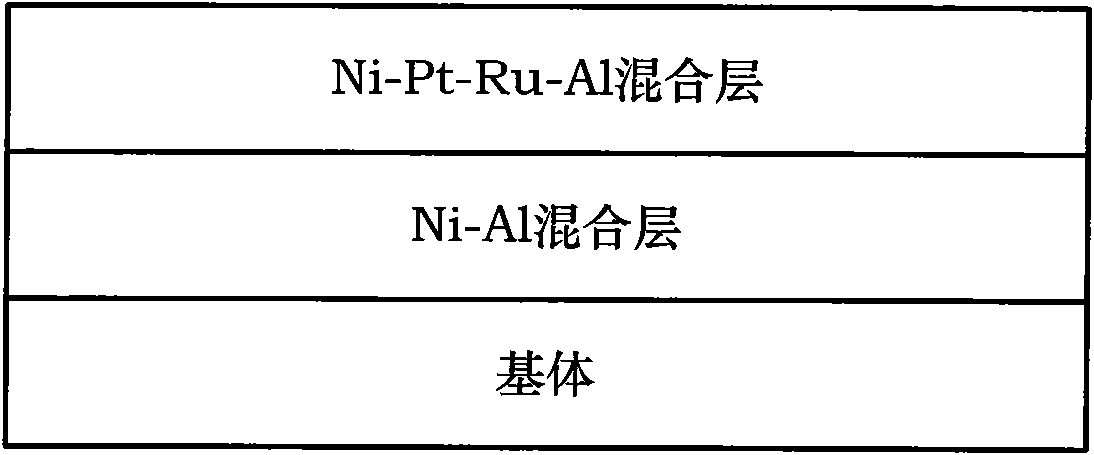 Ni-Pt-Ru-Al composite coating and method for preparing same
