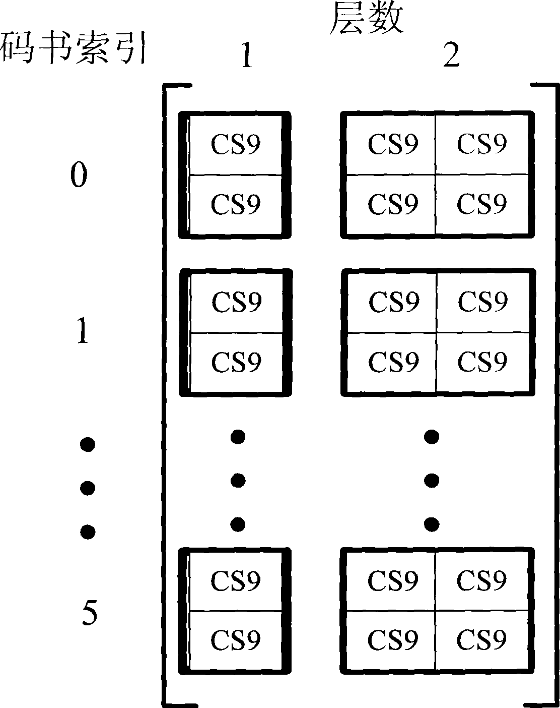 Method and apparatus for fast implementing pre-coding