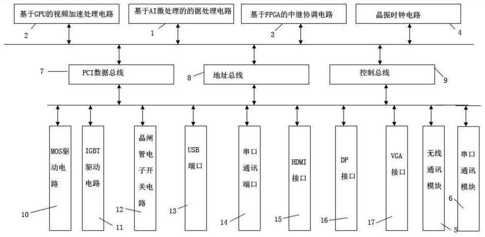 Power distribution station house AI artificial intelligence analysis processing system and method thereof