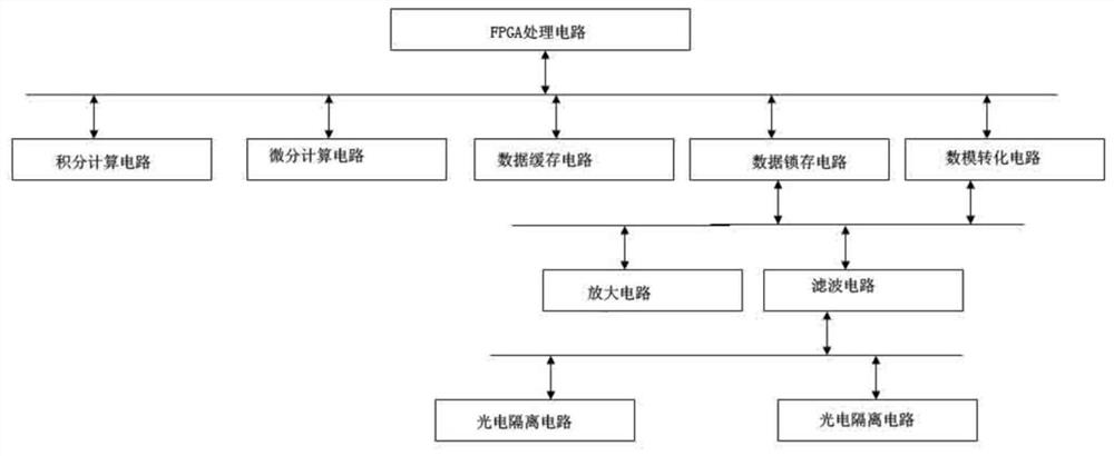 Power distribution station house AI artificial intelligence analysis processing system and method thereof