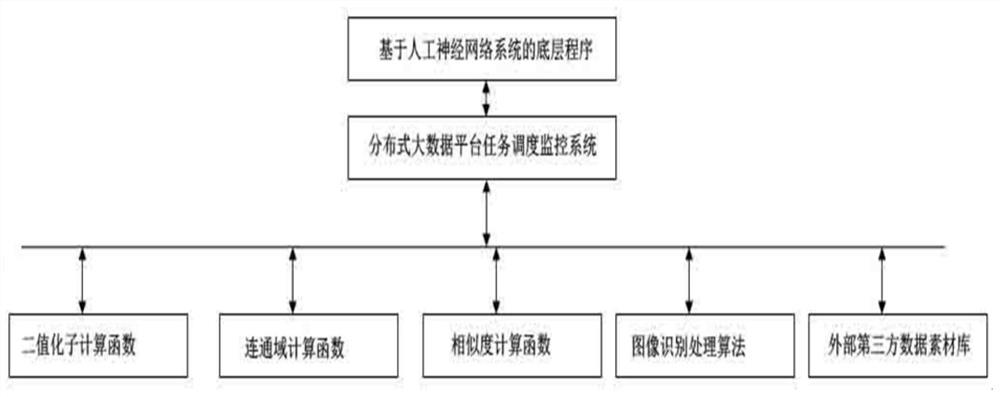 Power distribution station house AI artificial intelligence analysis processing system and method thereof