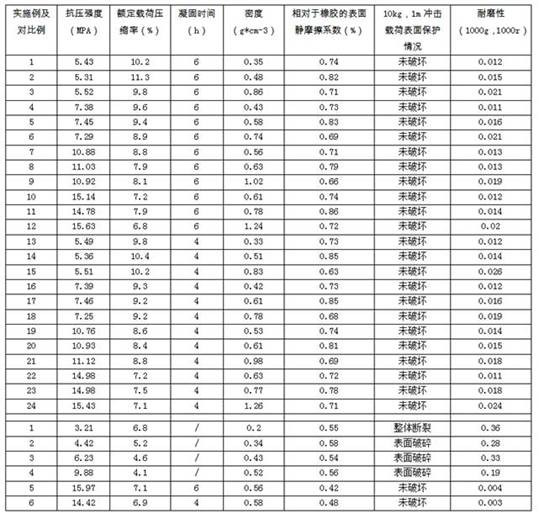 Marine impact-resistant foamed aluminum-based composite board and preparation method thereof