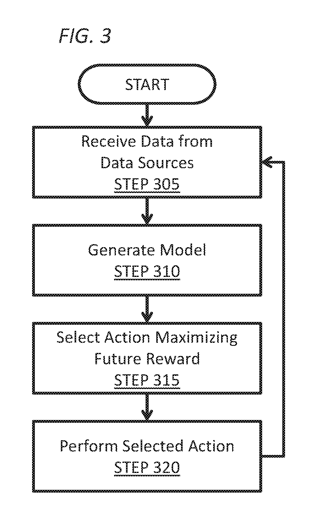 System and methods for intrinsic reward reinforcement learning