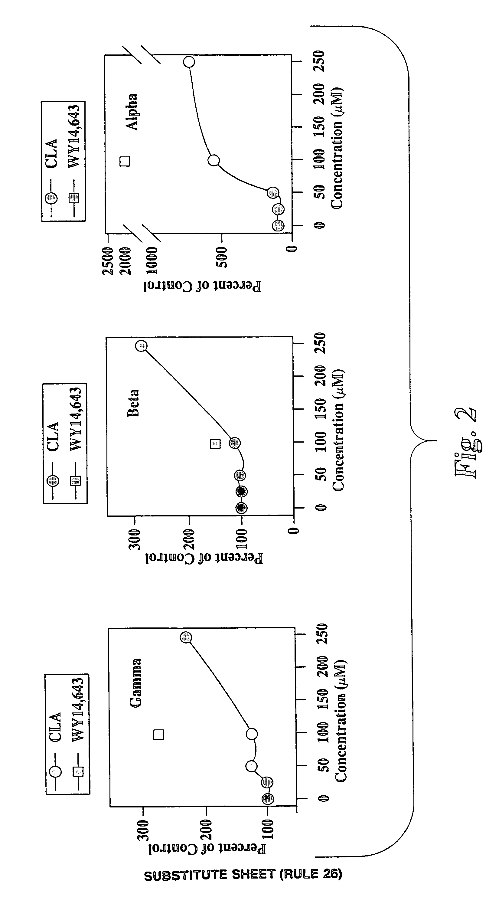 Methods and compositions for treating diabetes