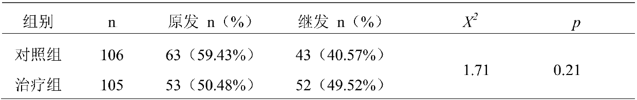 Kidney-tonifying fetus-developing traditional Chinese medicine composition and application thereof