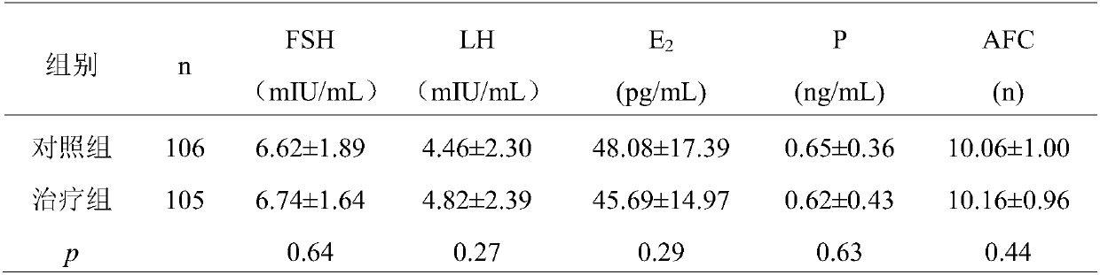 Kidney-tonifying fetus-developing traditional Chinese medicine composition and application thereof