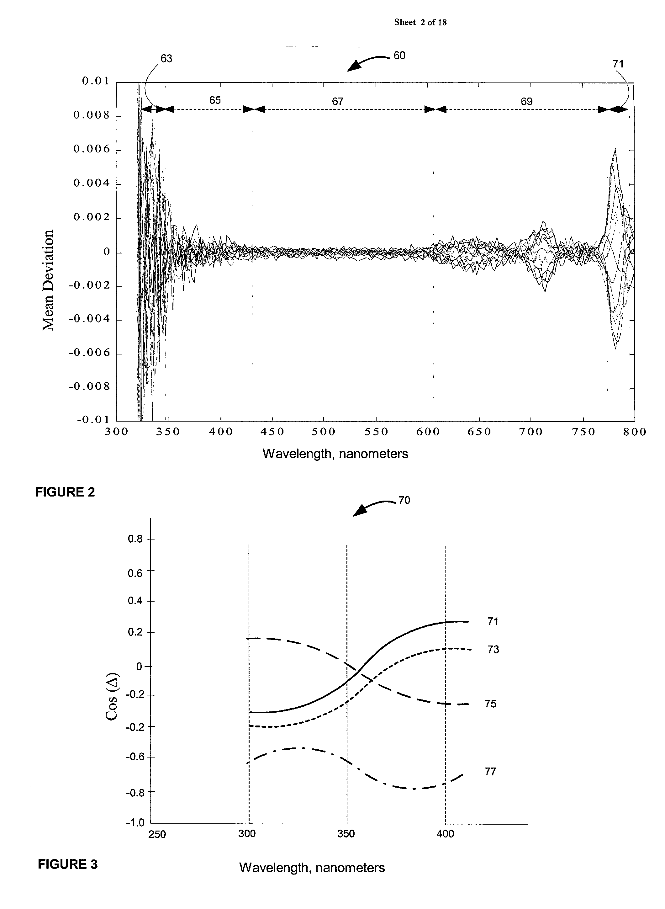 Selection of wavelengths for integrated circuit optical metrology