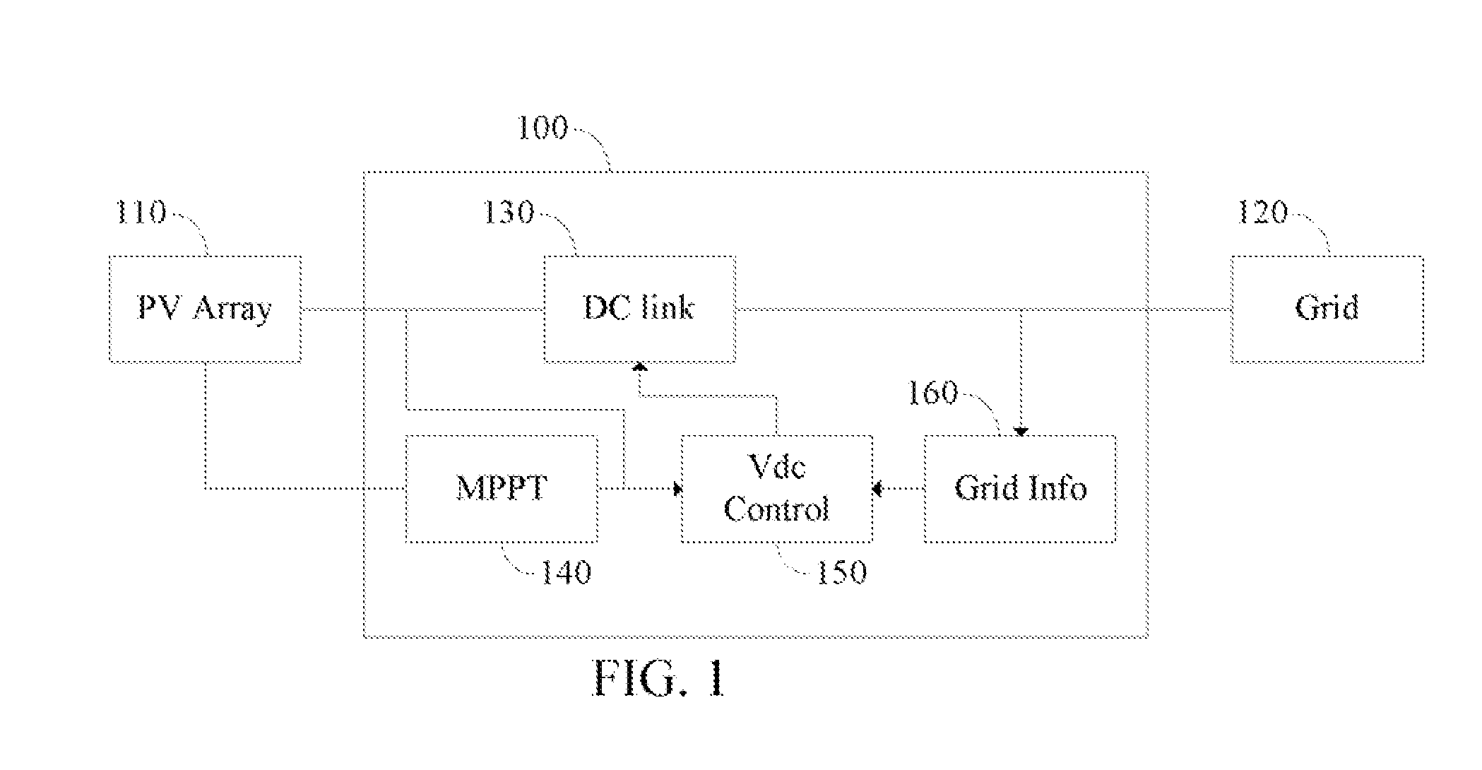 Apparatus and method for dc/ac systems to ride through grid transients