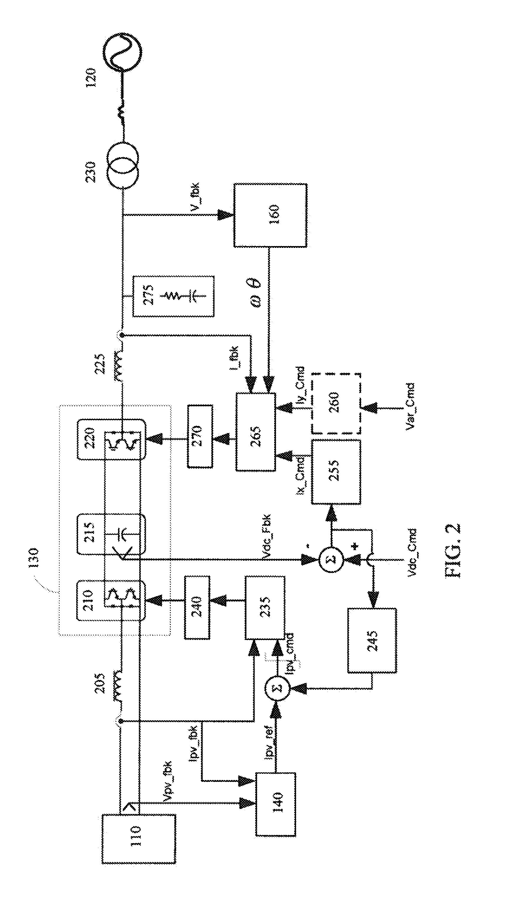 Apparatus and method for dc/ac systems to ride through grid transients