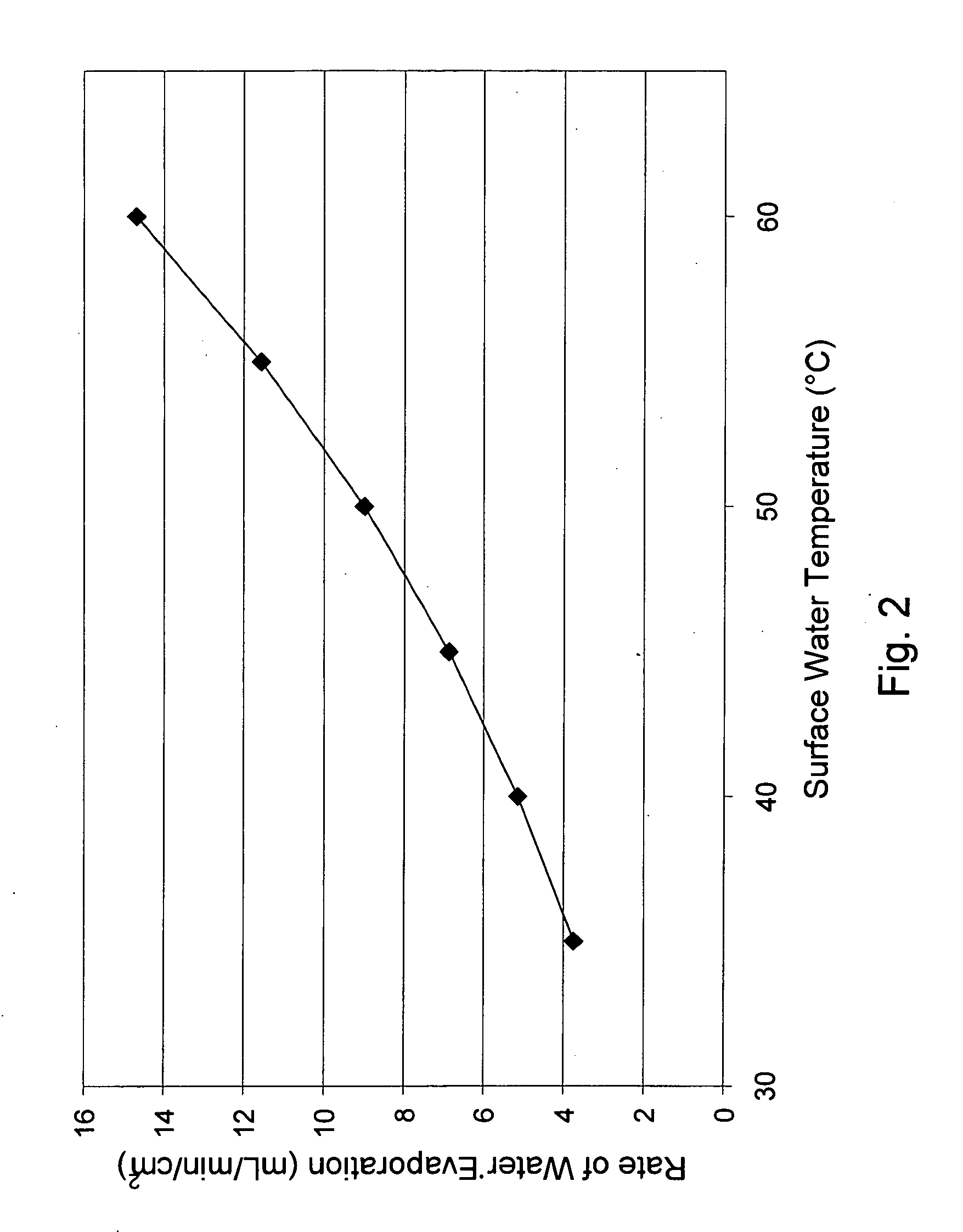 Process for dewatering an aqueous organic solution