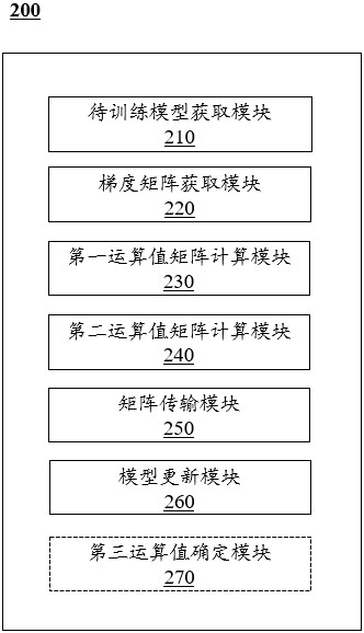 Method, system and device for updating model parameters based on federated learning