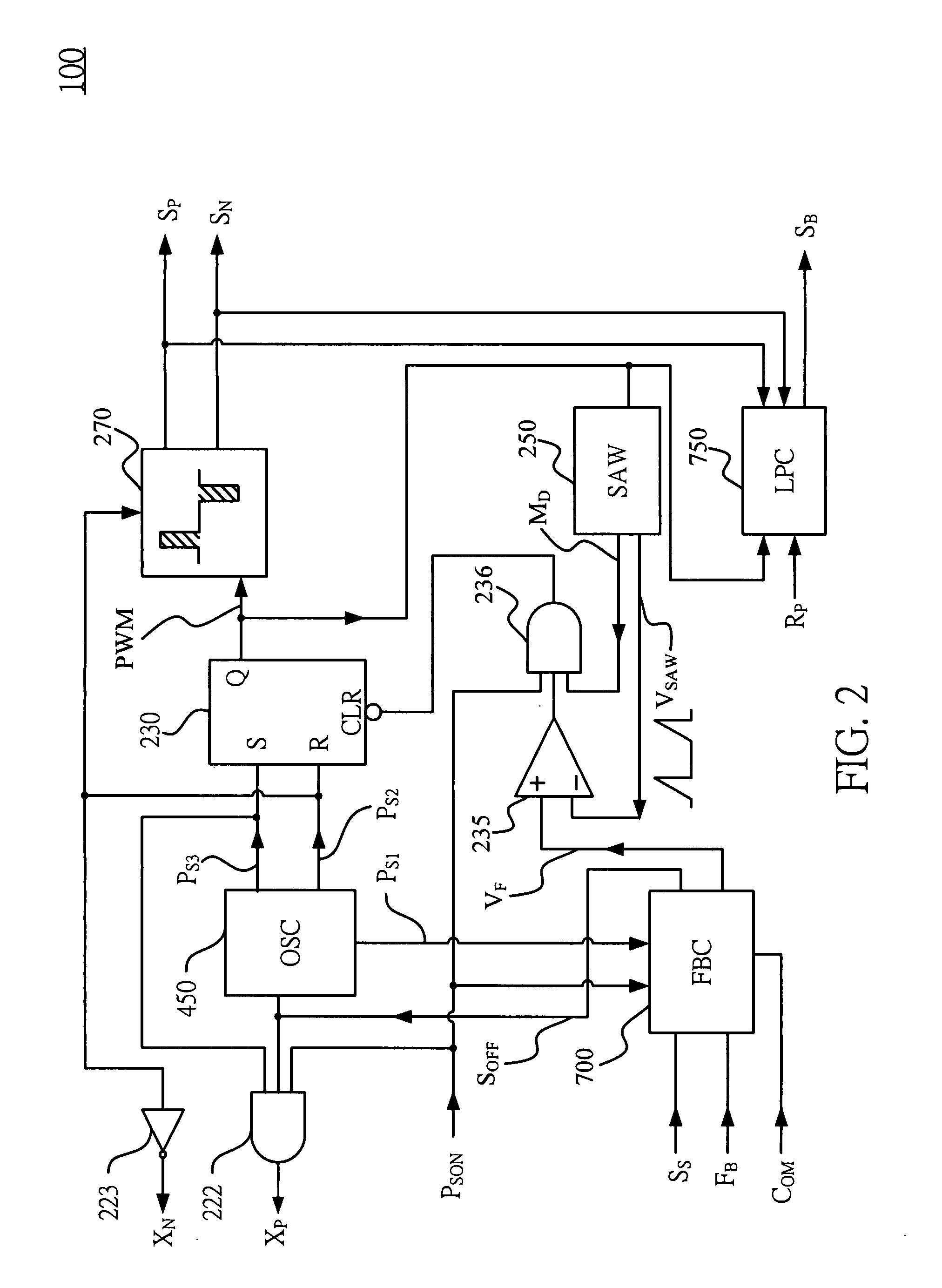 Method and apparatus of providing synchronous regulation for offline power converter
