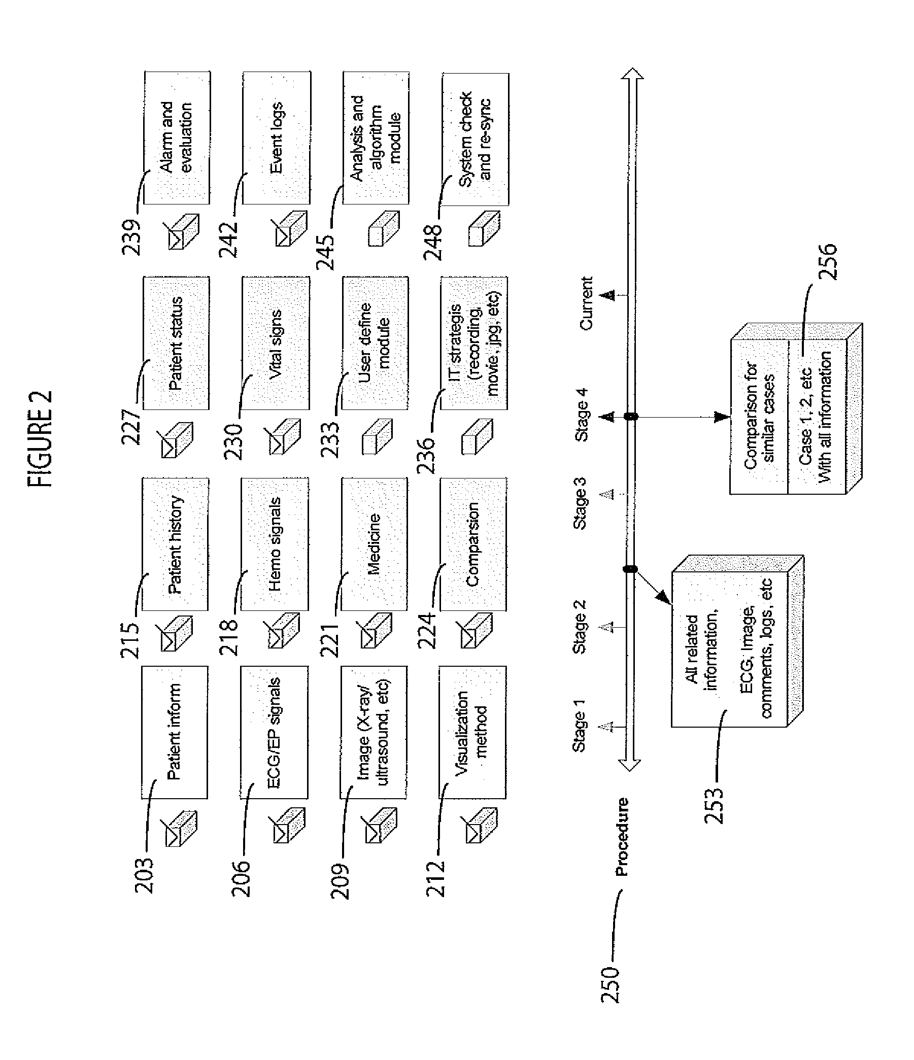 System for Monitoring and Visualizing a Patient Treatment Process
