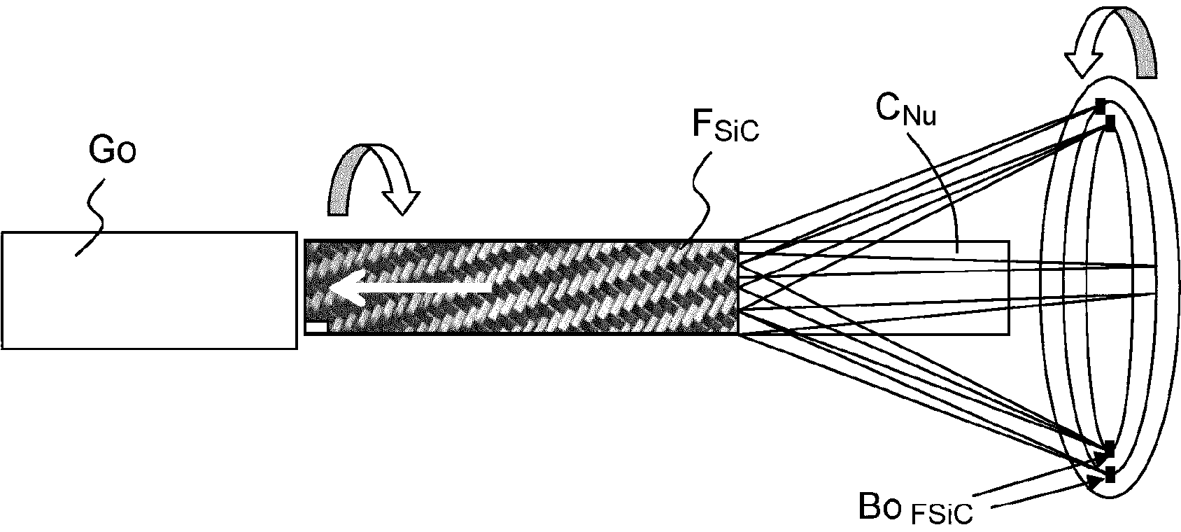 Metal nuclear-fuel pin including a shell having threads or fibers made of silicon carbide (SiC)