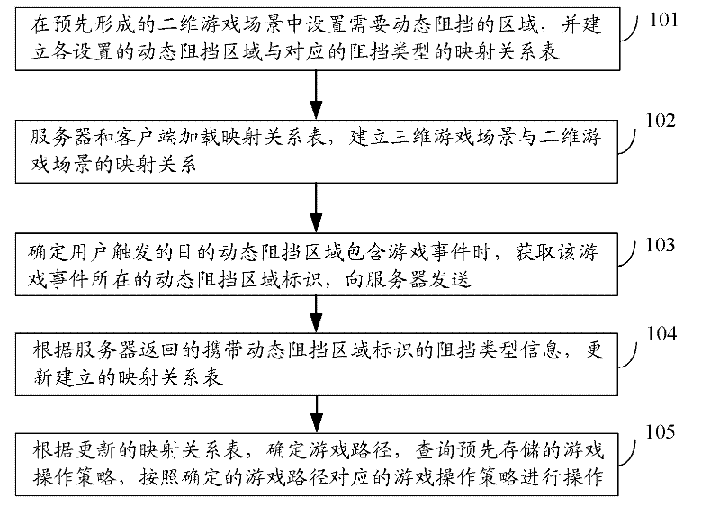 Method, device and system for realizing dynamic blocking in three-dimensional role playing game