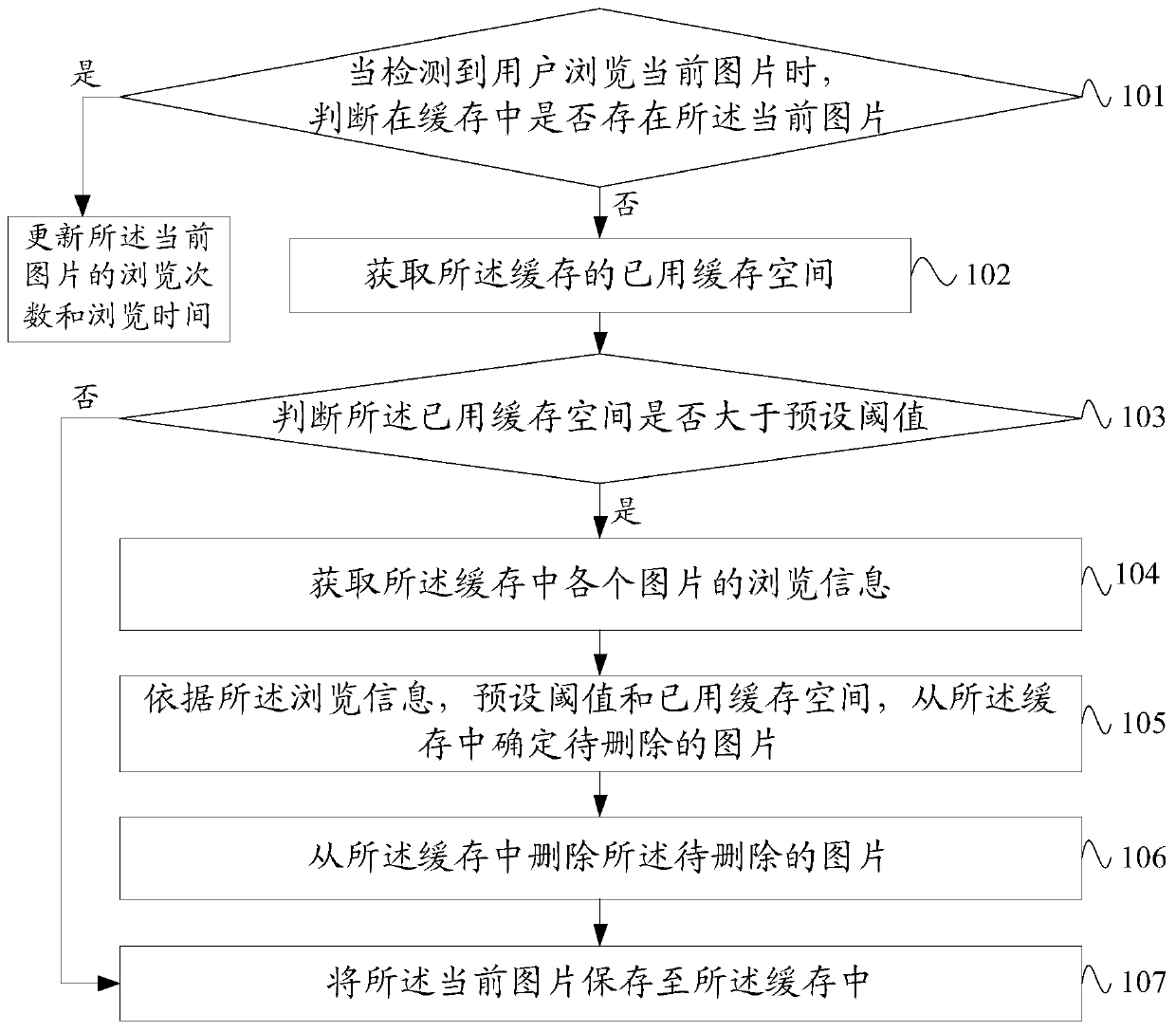 Method and device for image caching