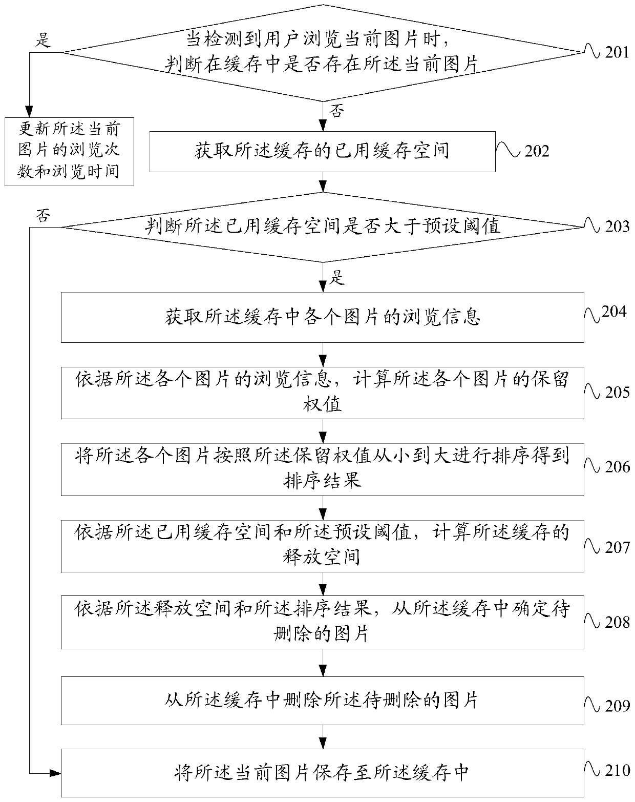 Method and device for image caching