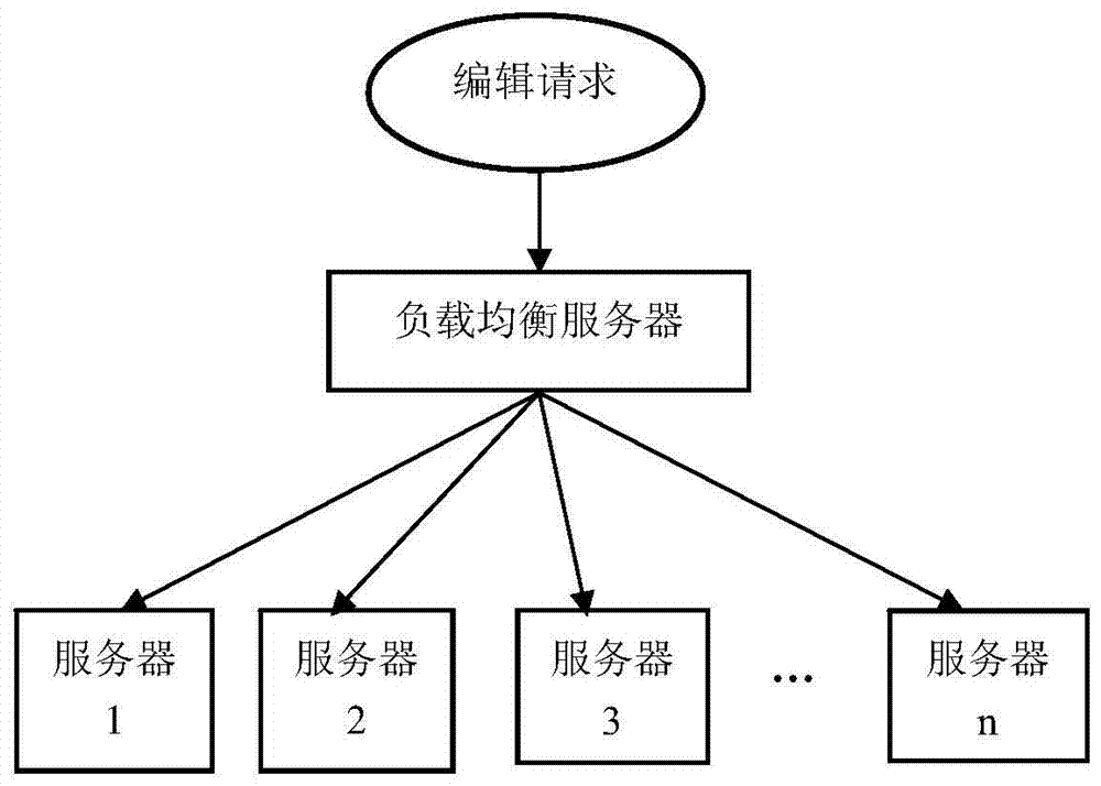 Consistency Maintenance Method in Document Collaborative Editing