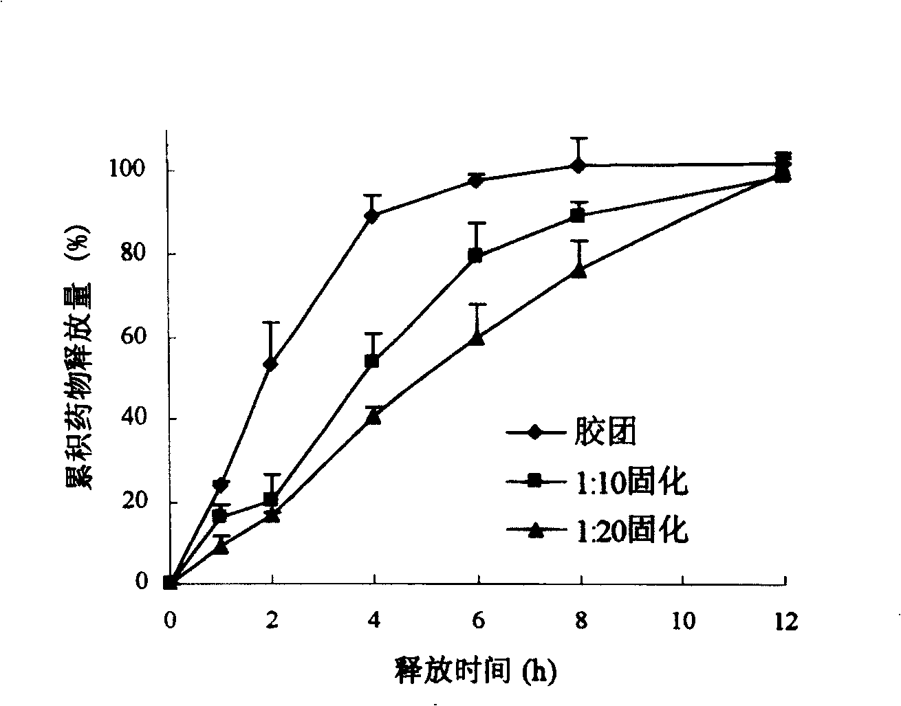 Surface-modified hydrophobically modified drug-carried chitosan polymer micelle and method for preparing same
