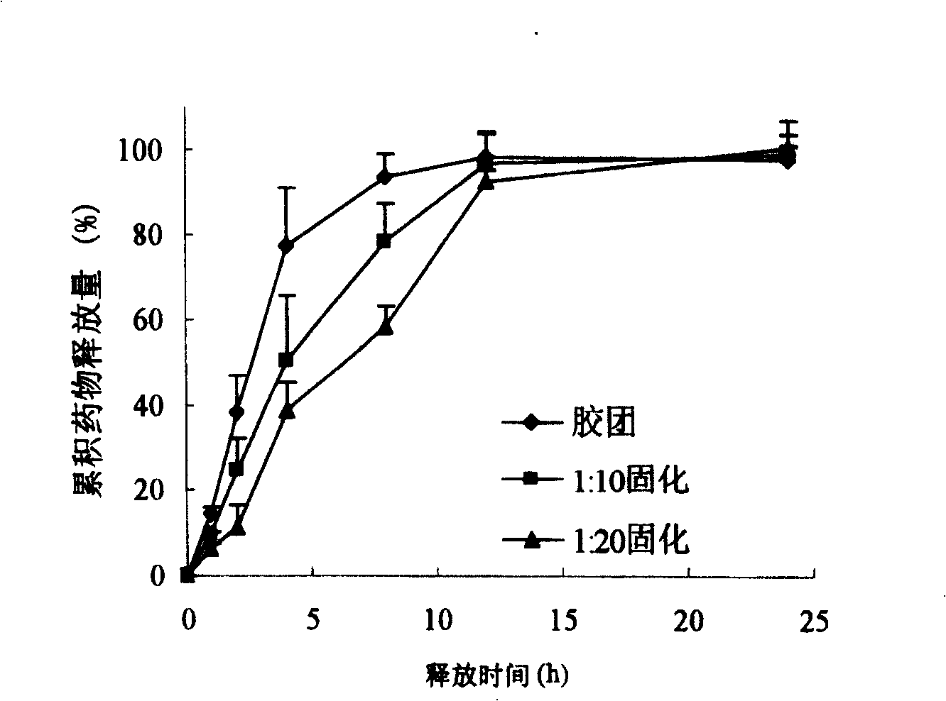 Surface-modified hydrophobically modified drug-carried chitosan polymer micelle and method for preparing same