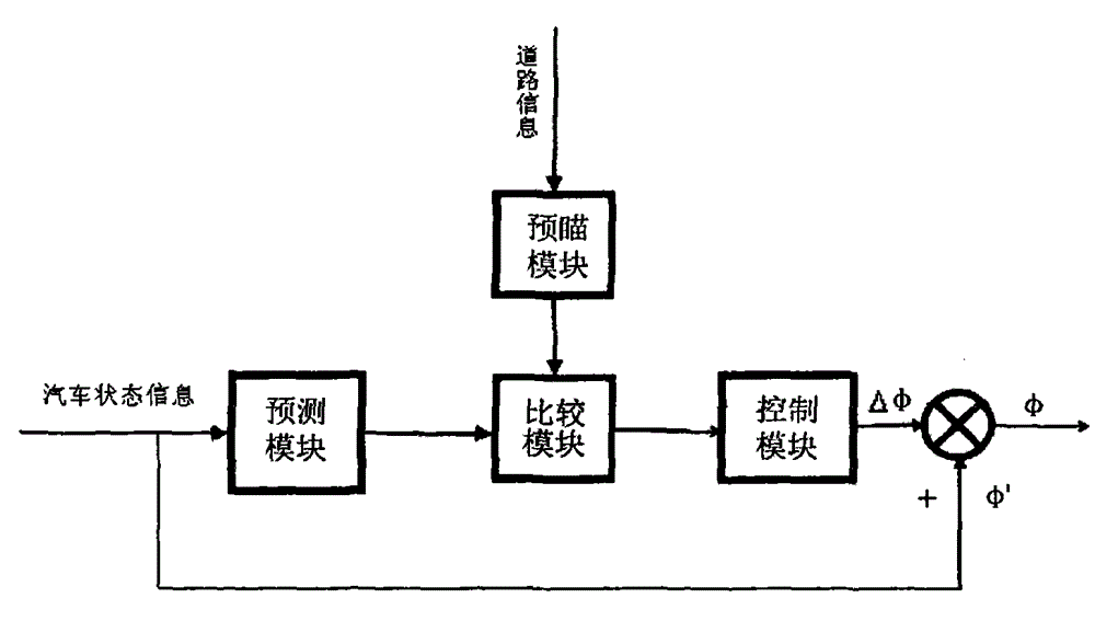 Vehicle handling stability detection system and detection method based on driver model