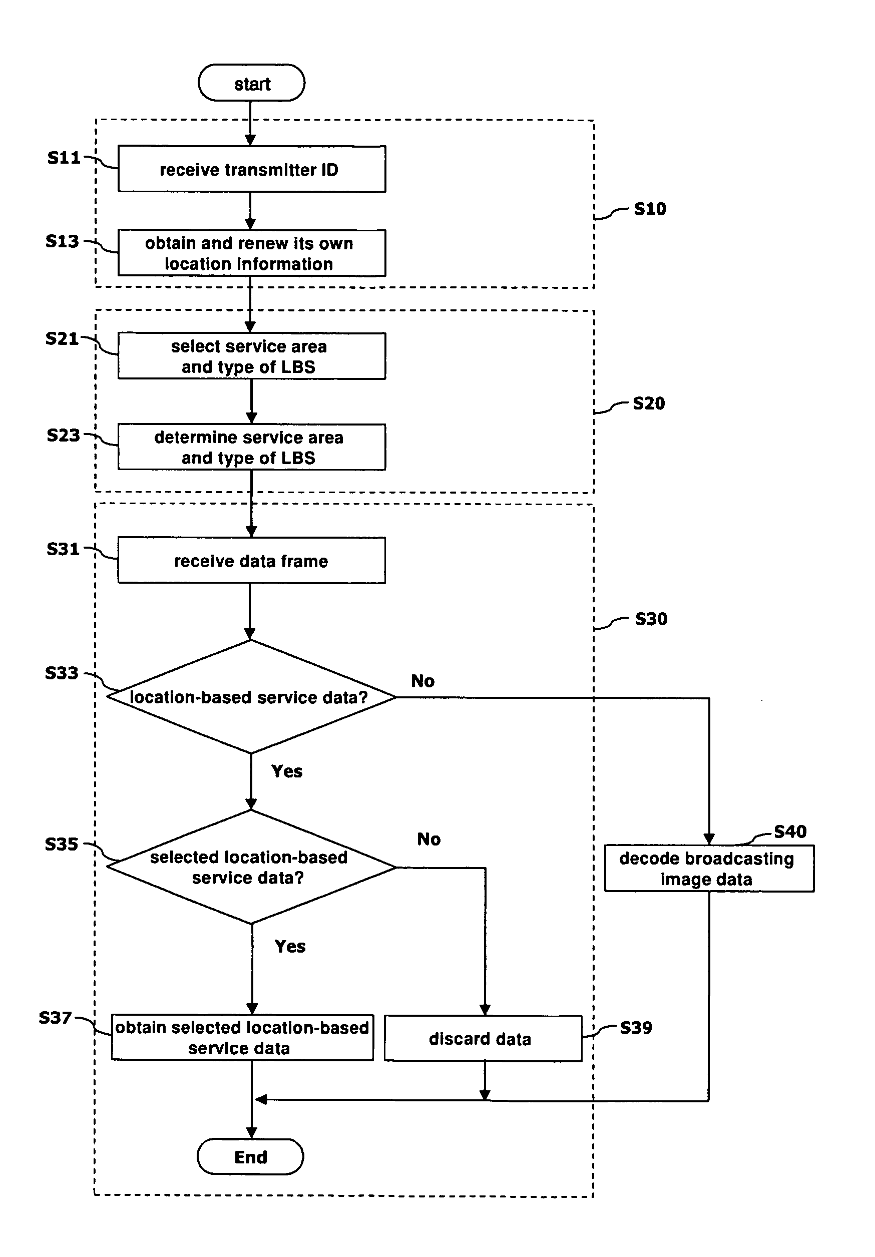 Location based service for point-to-multipoint broadcasting