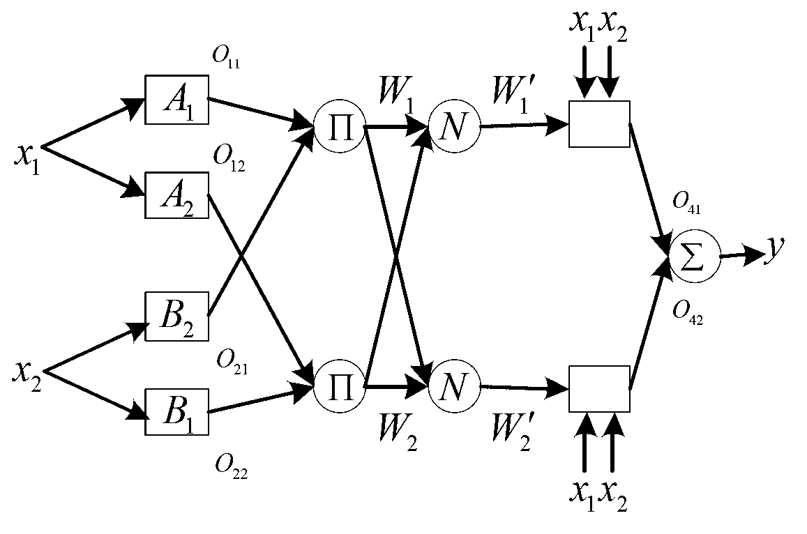 Modeling method of optimal power flow model of receiving end power grid security domain
