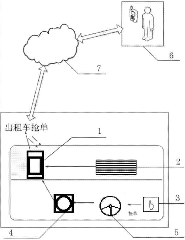 Taxi calling intelligent response system and method
