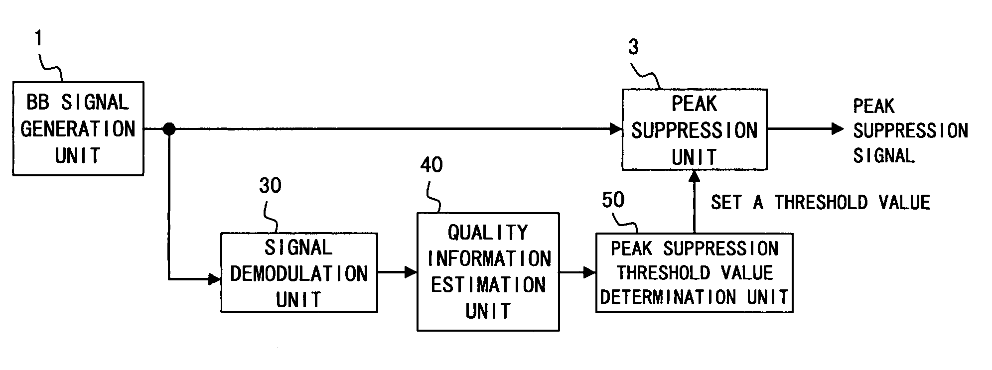 Peak suppression control apparatus