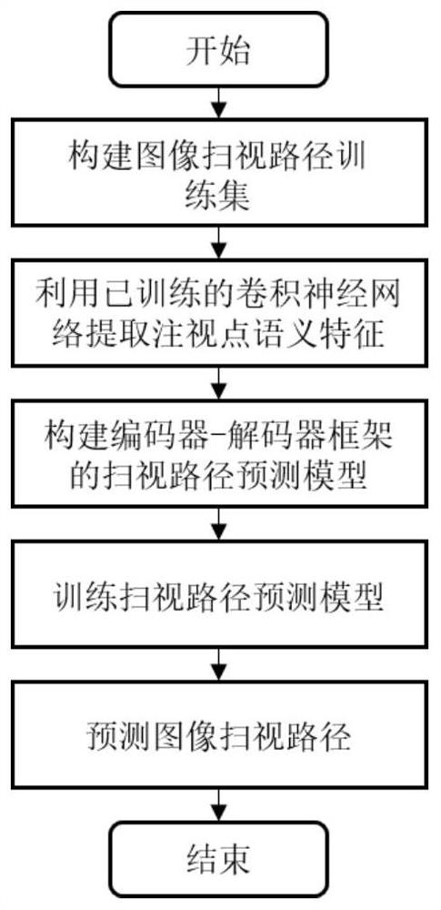 Semantic inference-based glancing path prediction method