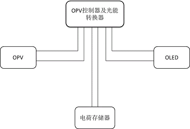OLED light source driven by opv and preparation method thereof