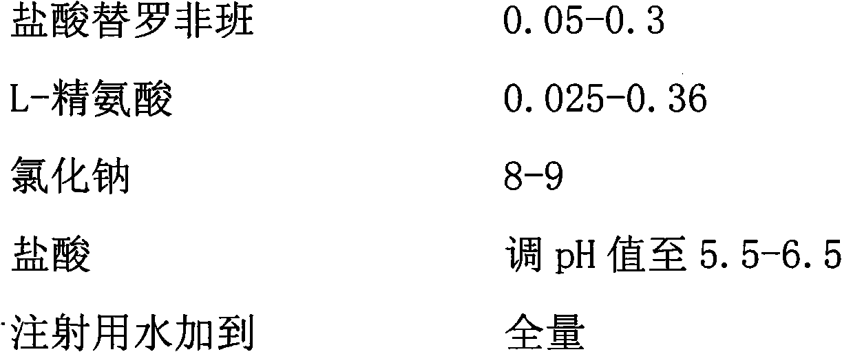 Tirofiban hydrochloride injecta and preparation method thereof