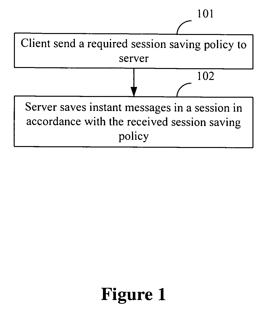 Method, apparatus and system for saving instant message