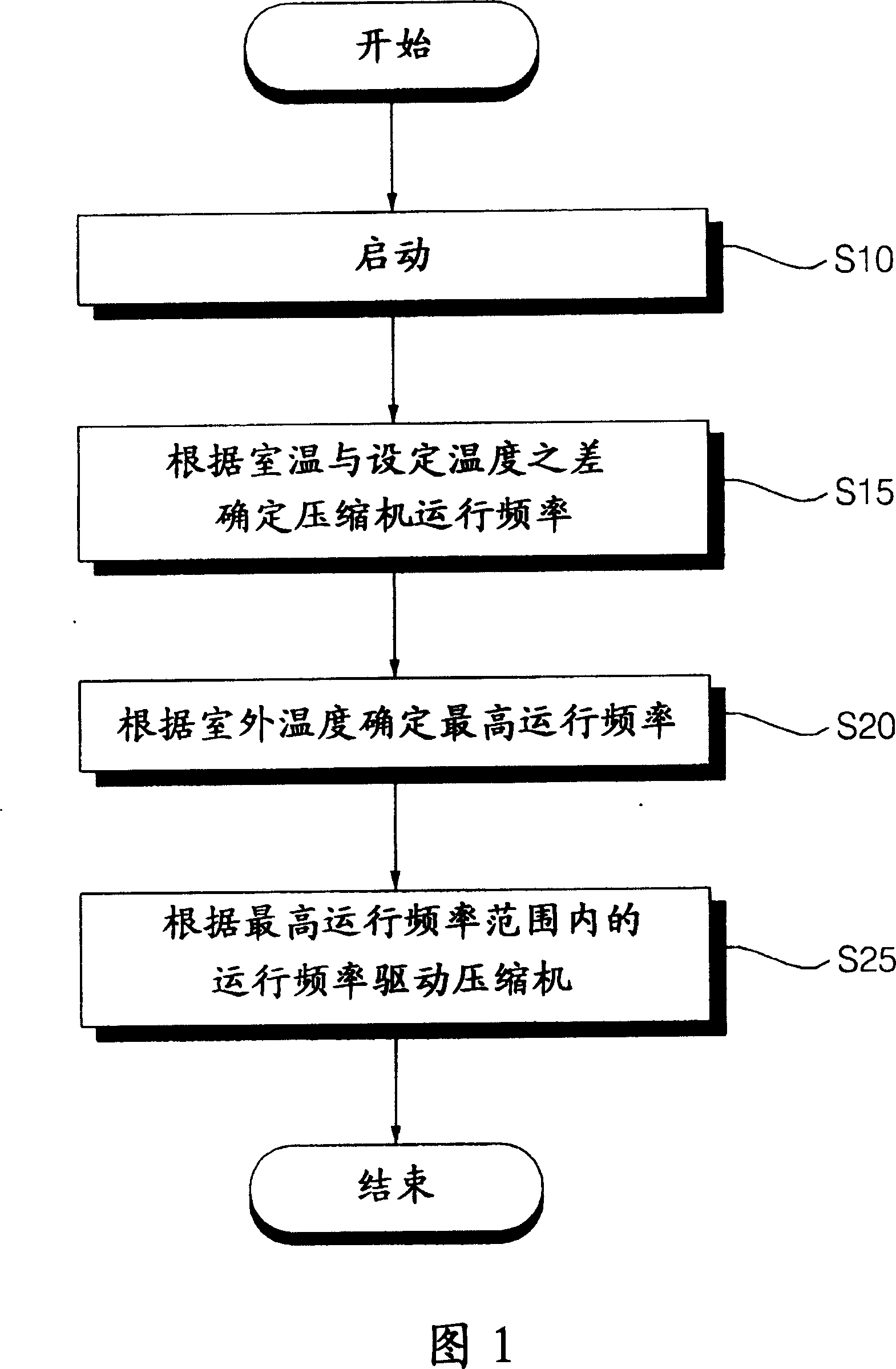 Air conditioner of convertor and control method