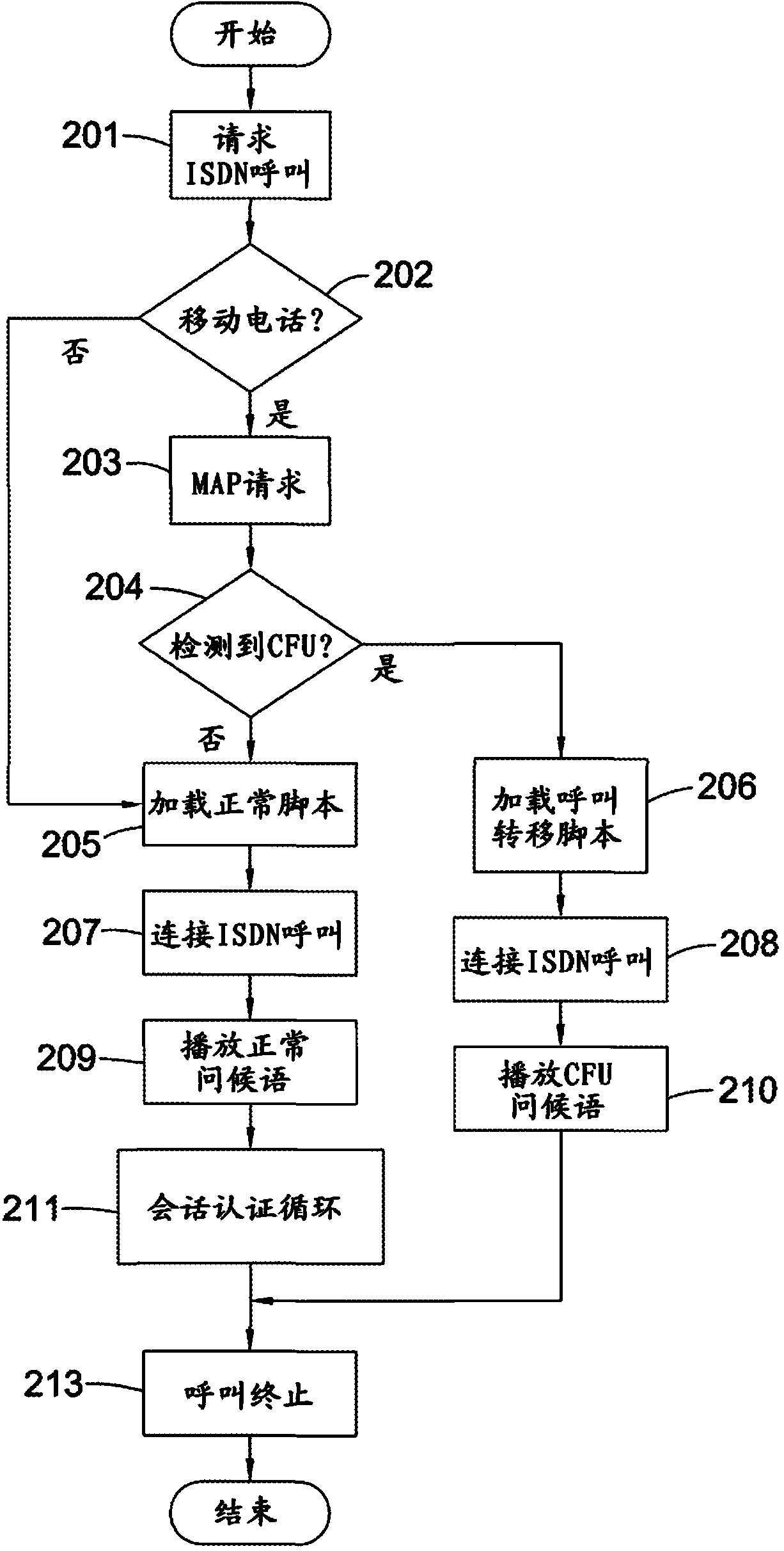 Authentication system and method therefor