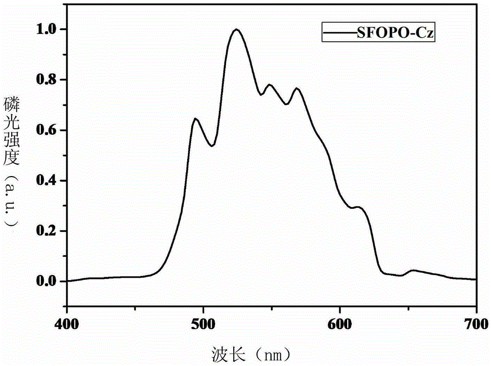 Triphenylphosphine oxide unit bridged bipolar host material and application thereof