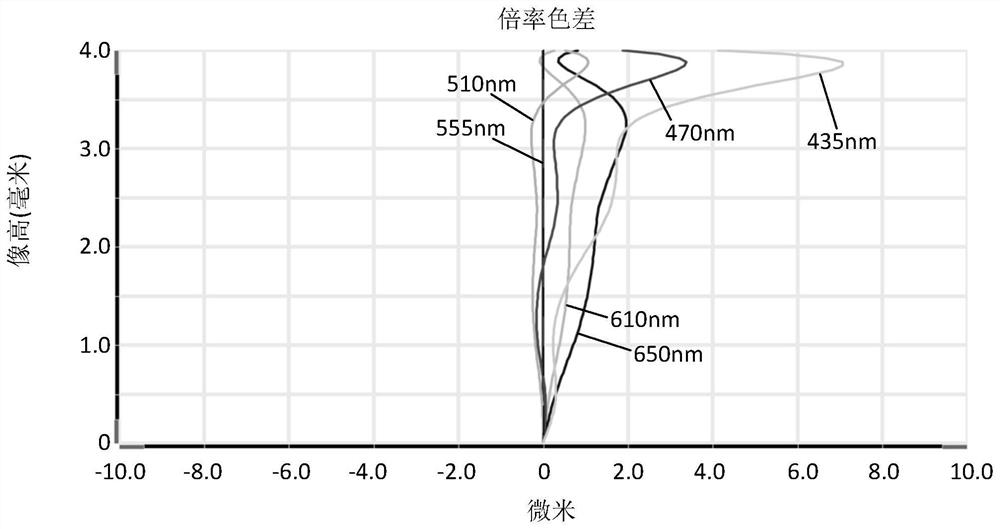 Camera Optical Lens