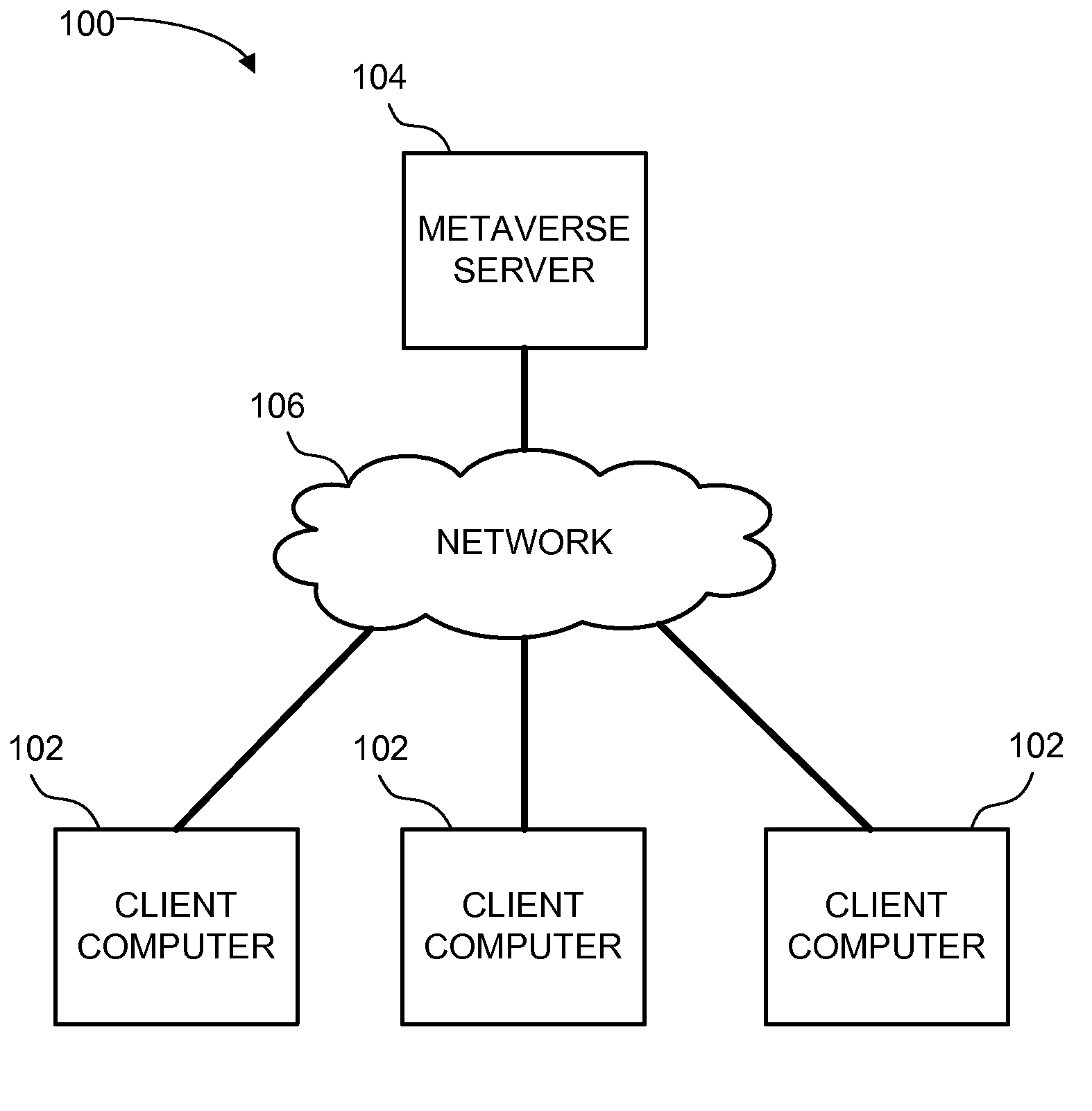 System and method for group control in a metaverse application