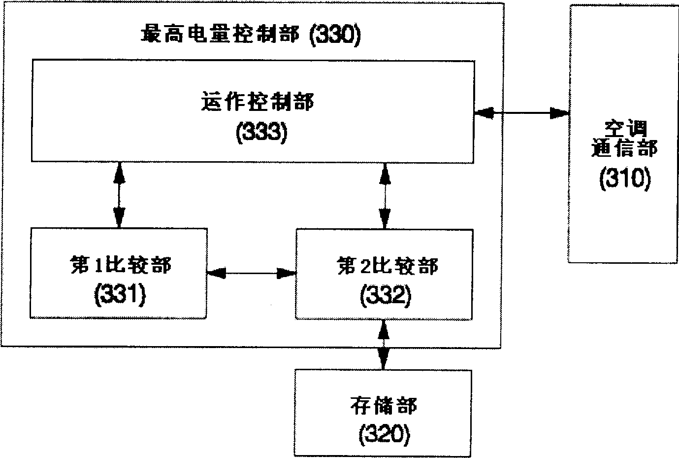 Maximum electric charge quantity control system and operation for air conditioner