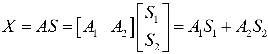 Hyperspectral image unmixing method