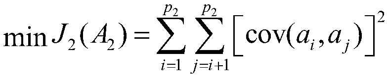 Hyperspectral image unmixing method