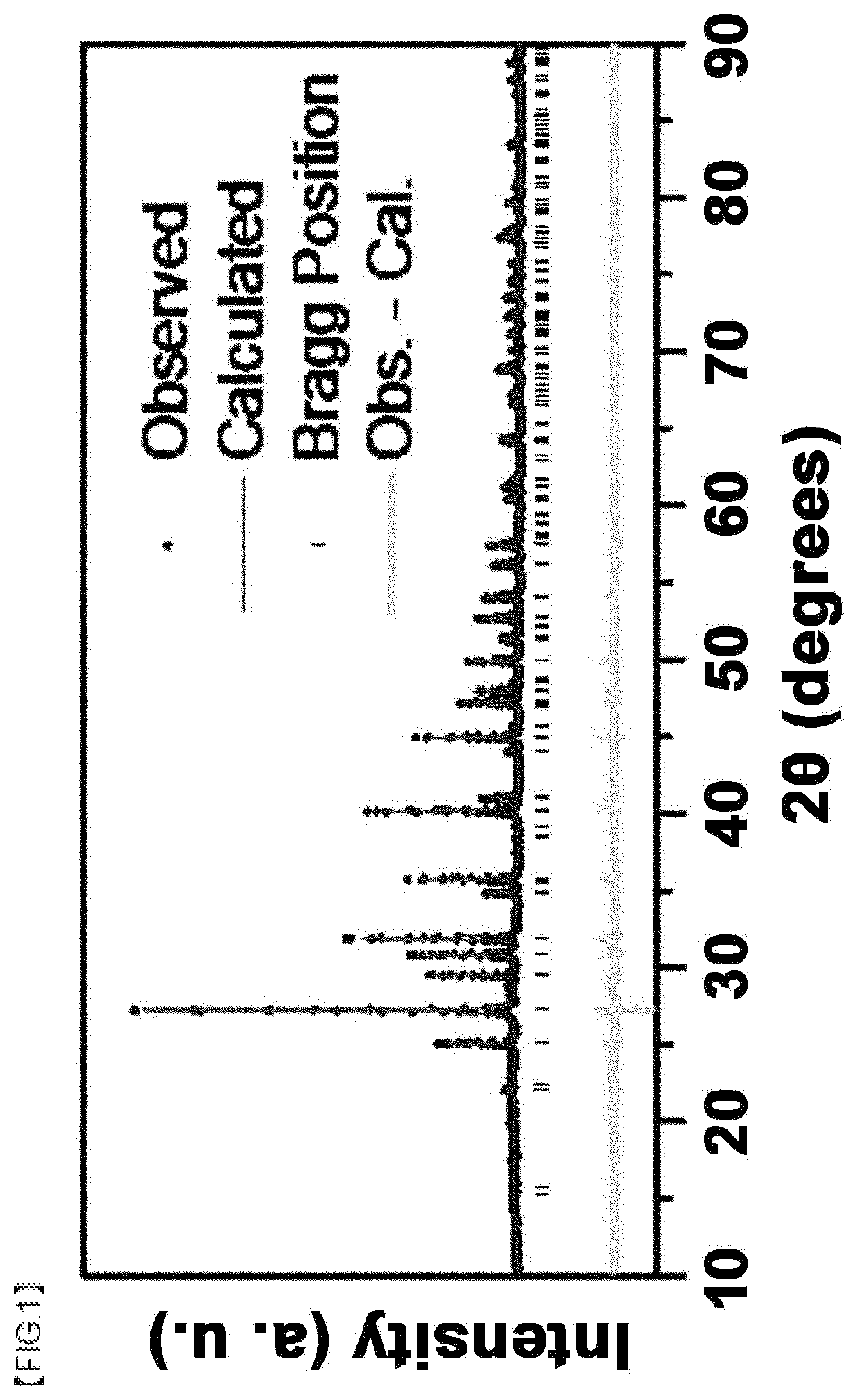 Fluoride-based phosphors having fast decay time and light-emitting device comprising the same